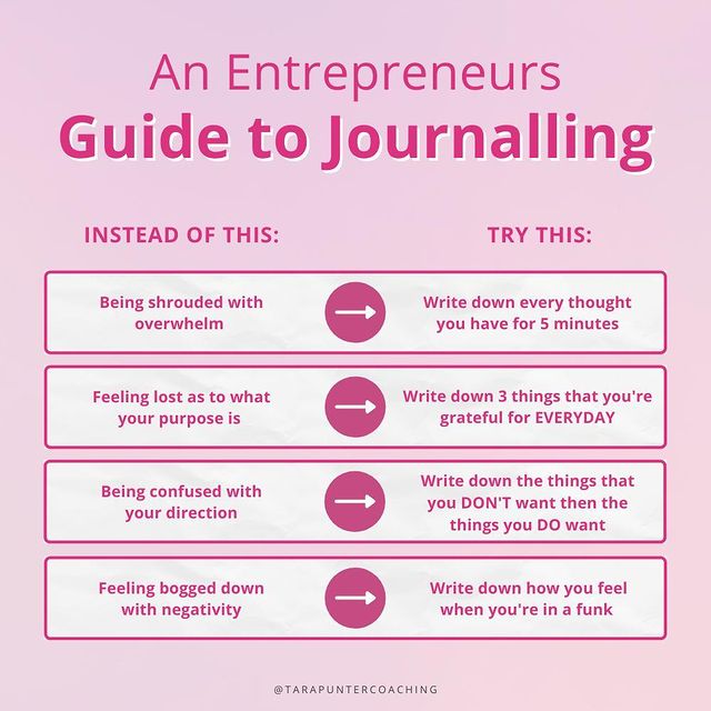 How to start your journaling journey